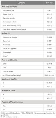 Comparison of web-based information about cell-free DNA prenatal screening: implications for differences of sex development care